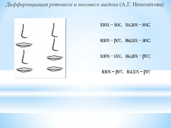 Дифференциация ротового и носового выдоха (А.Г. Ипполитова)