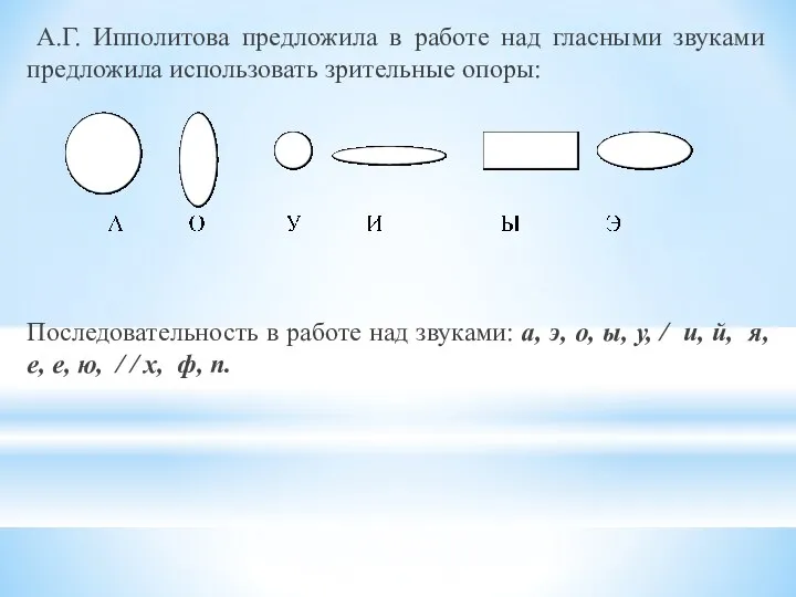 А.Г. Ипполитова предложила в работе над гласными звуками предложила использовать