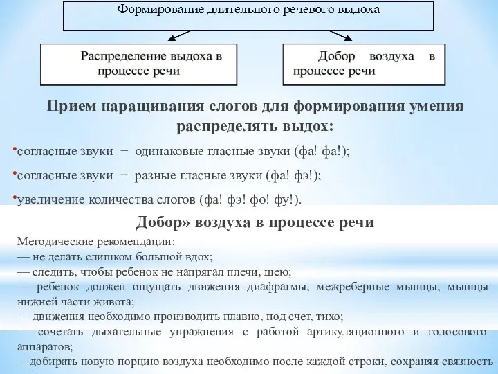 Прием наращивания слогов для формирования умения распределять выдох: согласные звуки