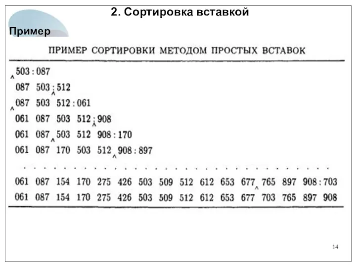 2. Сортировка вставкой Пример