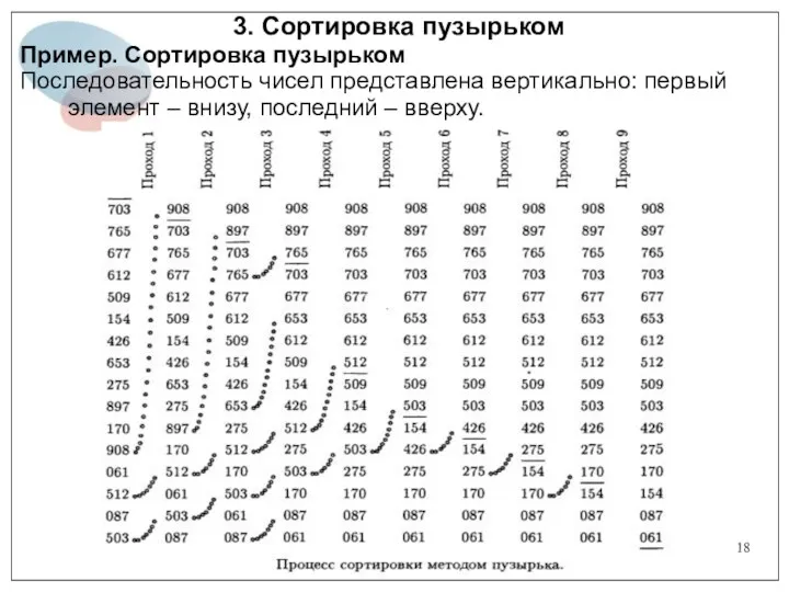 3. Сортировка пузырьком Пример. Сортировка пузырьком Последовательность чисел представлена вертикально: