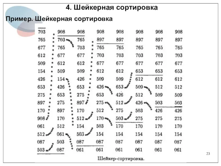 4. Шейкерная сортировка Пример. Шейкерная сортировка