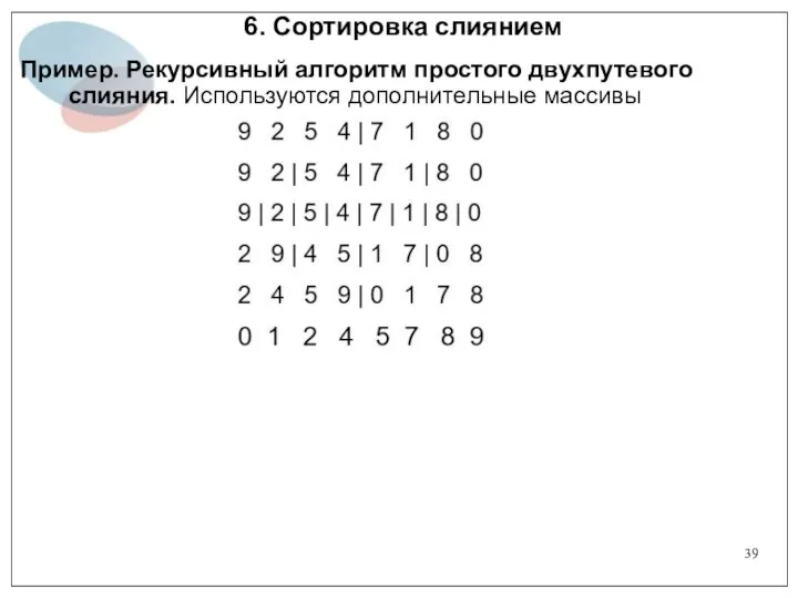 6. Сортировка слиянием Пример. Рекурсивный алгоритм простого двухпутевого слияния. Используются дополнительные массивы