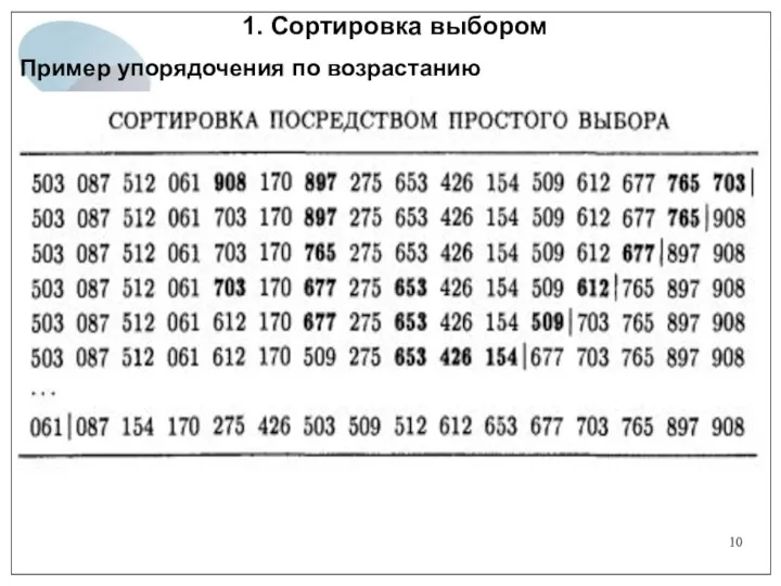 1. Сортировка выбором Пример упорядочения по возрастанию