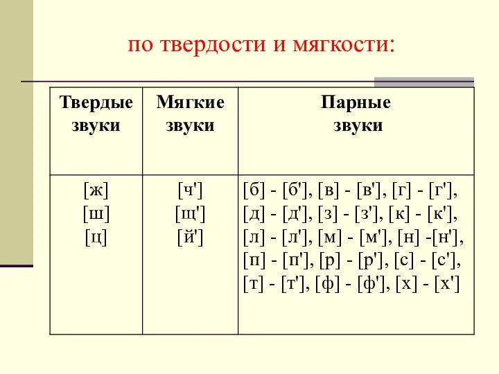 по твердости и мягкости: