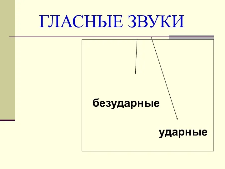 ГЛАСНЫЕ ЗВУКИ безударные ударные