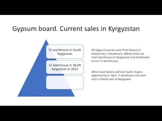 Gypsum board. Current sales in Kyrgyzstan All Gypsum boards come