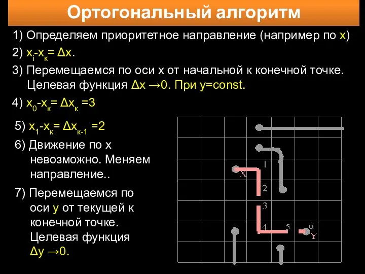 Ортогональный алгоритм 5) х1-хк= Δхк-1 =2 6) Движение по х