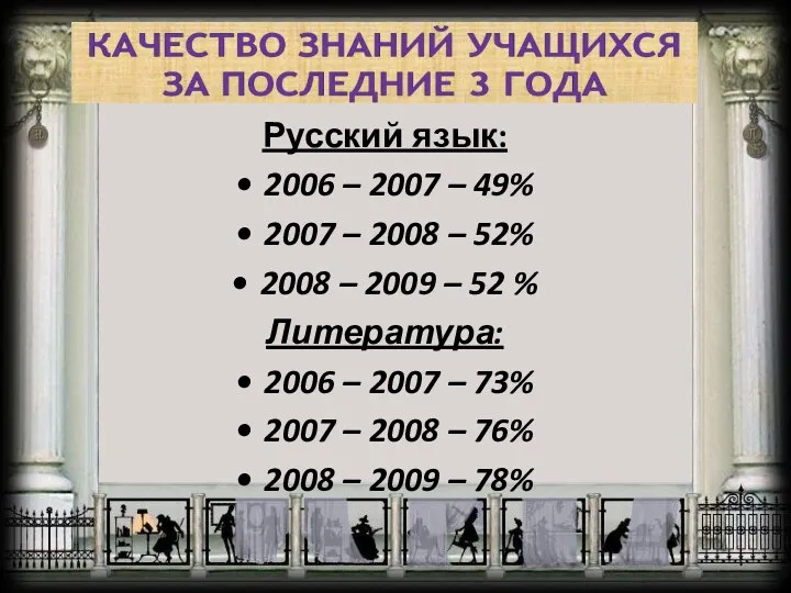 Русский язык: 2006 – 2007 – 49% 2007 – 2008