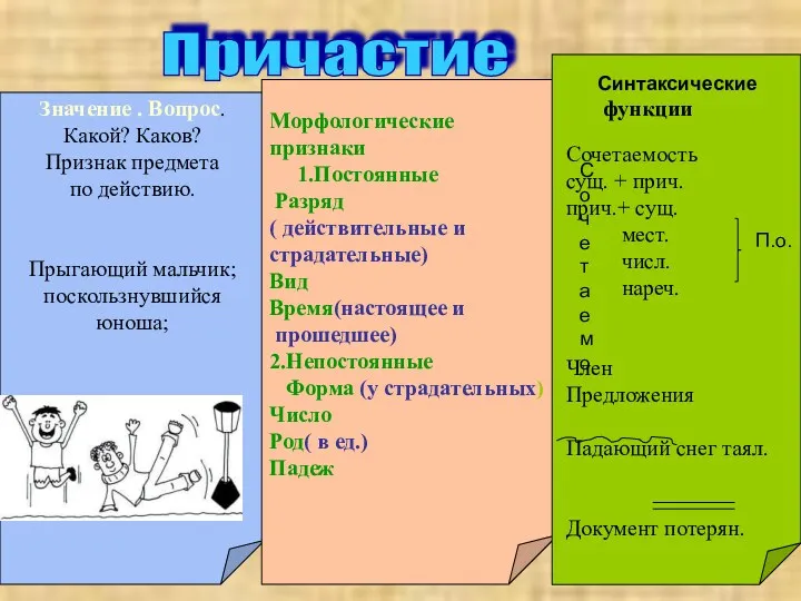 Значение . Вопрос. Какой? Каков? Признак предмета по действию. Прыгающий