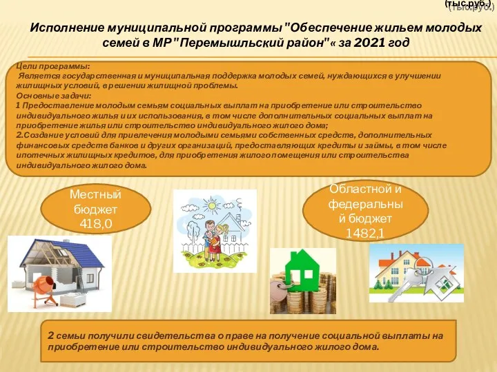Исполнение муниципальной программы "Обеспечение жильем молодых семей в МР "Перемышльский