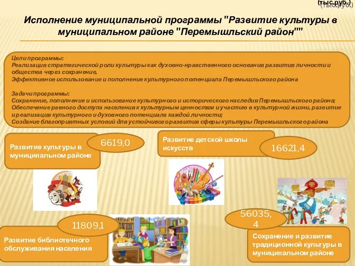 Исполнение муниципальной программы "Развитие культуры в муниципальном районе "Перемышльский район""