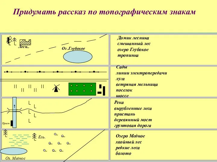 Придумать рассказ по топографическим знакам Лесн.. . . . .