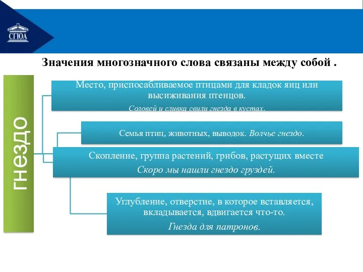 Значения многозначного слова связаны между собой .