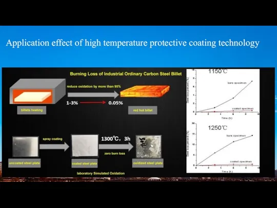 Application effect of high temperature protective coating technology