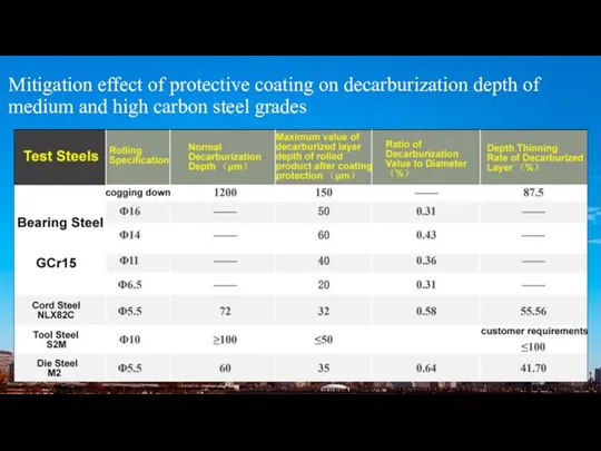 Mitigation effect of protective coating on decarburization depth of medium and high carbon steel grades