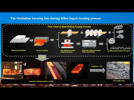 The Oxidation burning loss during billet (ingot) heating process
