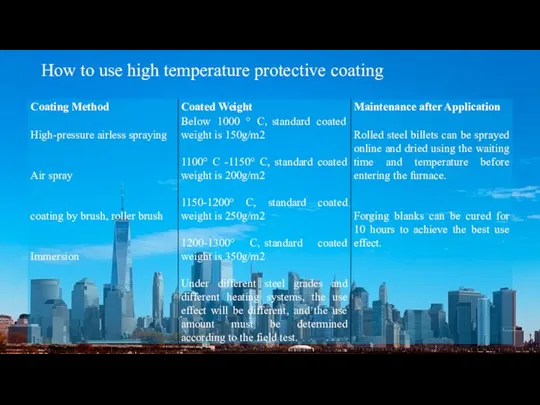 How to use high temperature protective coating