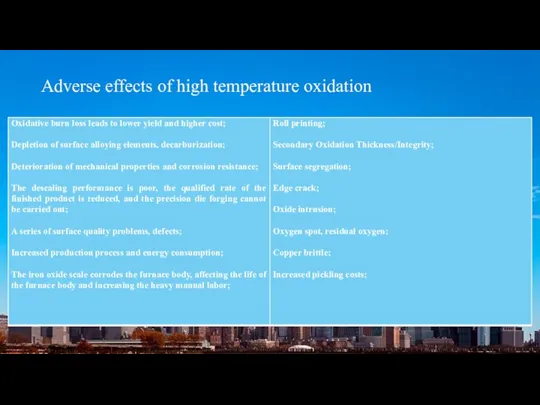 Adverse effects of high temperature oxidation