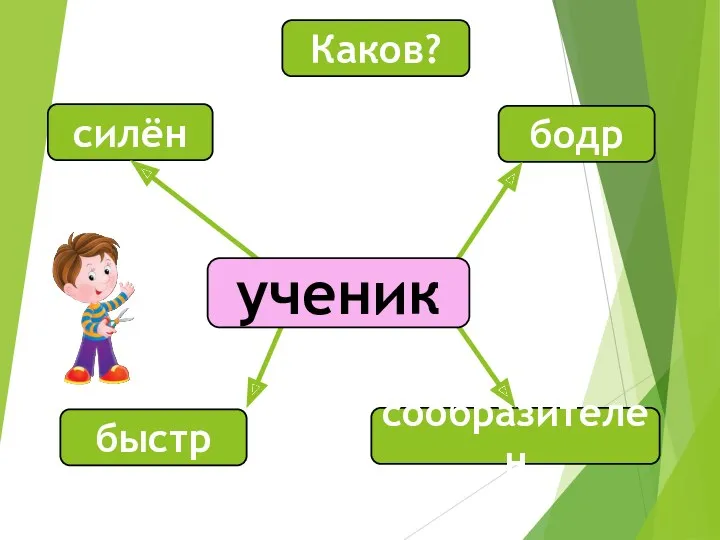 Каков? силён бодр сообразителен ученик быстр