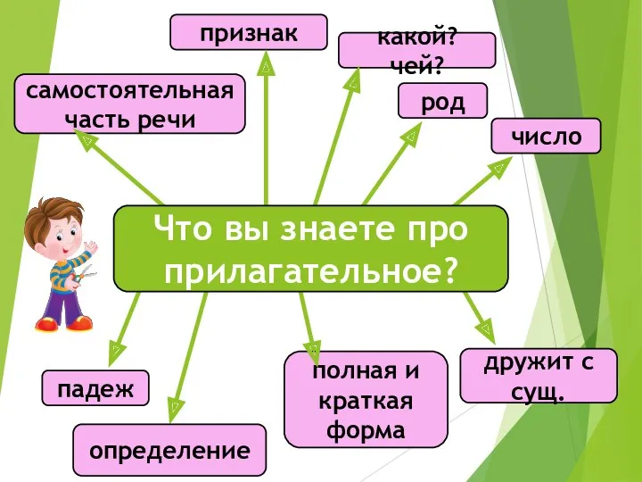 самостоятельная часть речи признак какой? чей? род число падеж определение