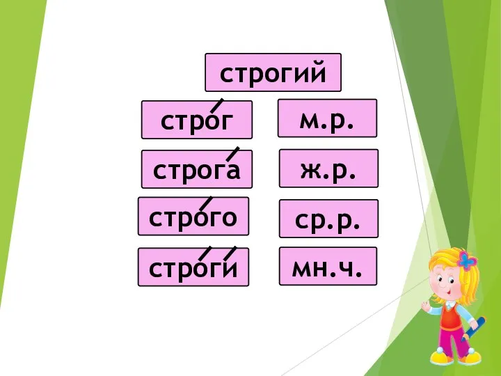 строгий строг м.р. строга ж.р. строго ср.р. строги мн.ч.