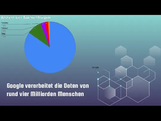 Google verarbeitet die Daten von rund vier Milliarden Menschen