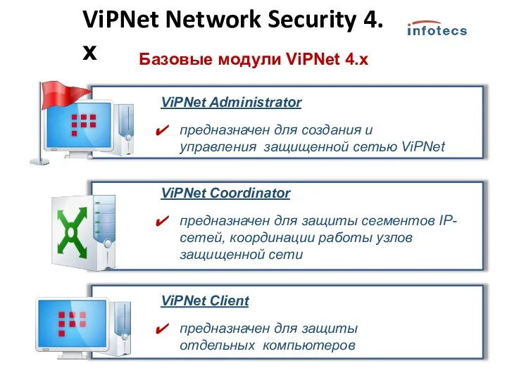 Базовые модули ViPNet 4.х ViPNet Administrator предназначен для создания и