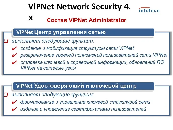 Состав ViPNet Administrator ViPNet Центр управления сетью выполняет следующие функции: