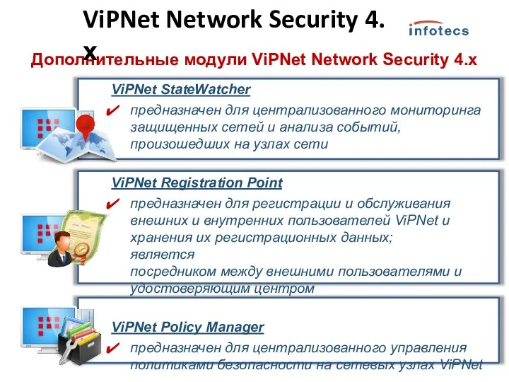 Дополнительные модули ViPNet Network Security 4.х ViPNet StateWatcher предназначен для