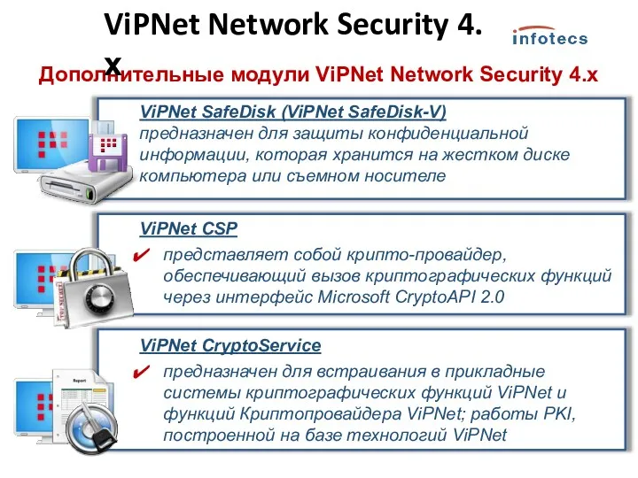 Дополнительные модули ViPNet Network Security 4.х ViPNet SafeDisk (ViPNet SafeDisk-V)