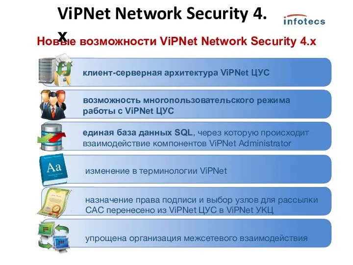 Новые возможности ViPNet Network Security 4.х клиент-серверная архитектура ViPNet ЦУС