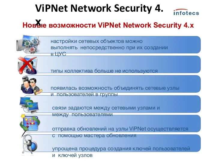 Новые возможности ViPNet Network Security 4.х настройки сетевых объектов можно