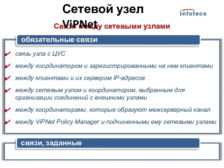 Связи между сетевыми узлами обязательные связи связь узла с ЦУС