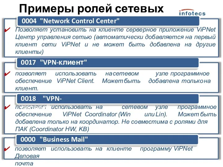 Примеры ролей сетевых узлов использовать ViPNet Client. на сетевом Может