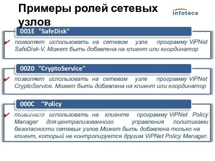 001E "SafeDisk" позволяет использовать на сетевом узле программу ViPNet SafeDisk-V.