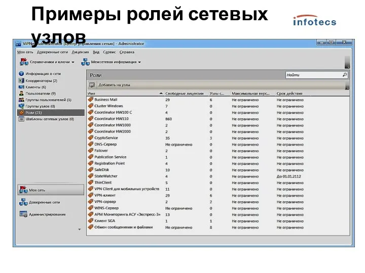 Примеры ролей сетевых узлов
