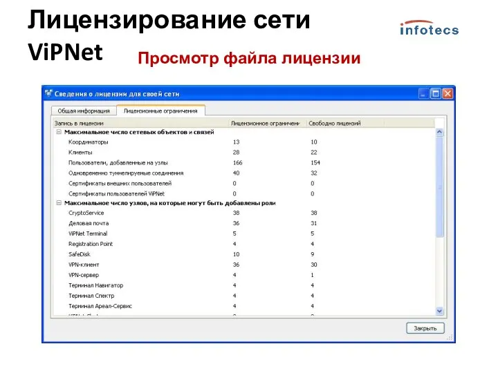 Просмотр файла лицензии Лицензирование сети ViPNet