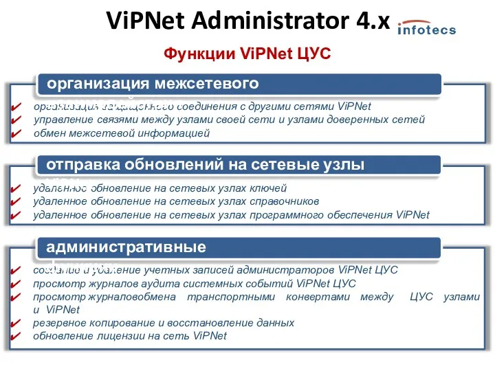 организация защищенного соединения с другими сетями ViPNet управление связями между