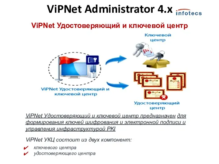 ViPNet Удостоверяющий и ключевой центр ViPNet Удостоверяющий и ключевой центр