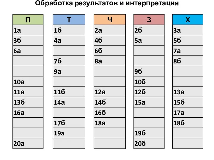 Обработка результатов и интерпретация