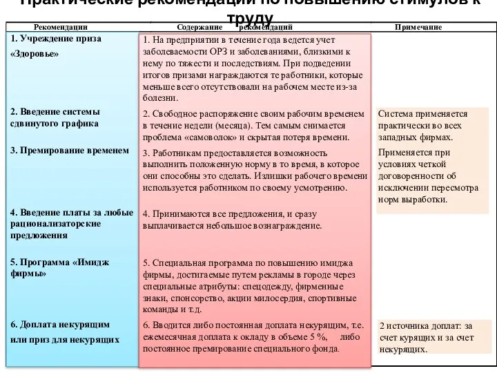 Практические рекомендации по повышению стимулов к труду 2 источника доплат: