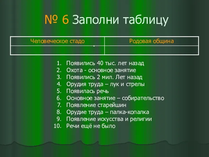 № 6 Заполни таблицу . Появились 40 тыс. лет назад