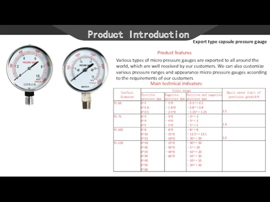 Product Introduction Export type capsule pressure gauge Product features Various