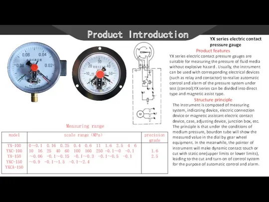 Product Introduction YX series electric contact pressure gauge Measuring range