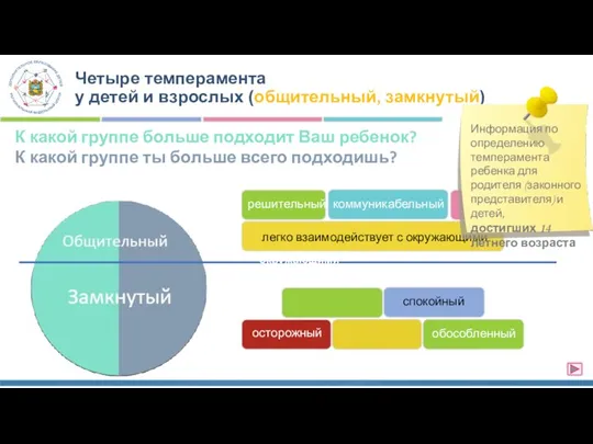 Четыре темперамента у детей и взрослых (общительный, замкнутый) К какой