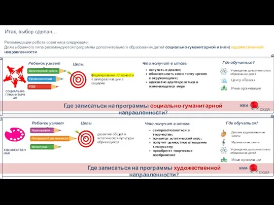 Итак, выбор сделан… Рекомендации робота-советника следующие: Для выбранного типа рекомендуются