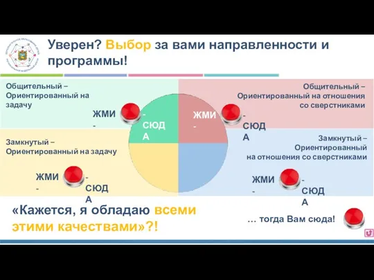 «Кажется, я обладаю всеми этими качествами»?! Общительный – Ориентированный на