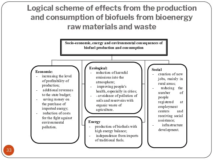 Logical scheme of effects from the production and consumption of