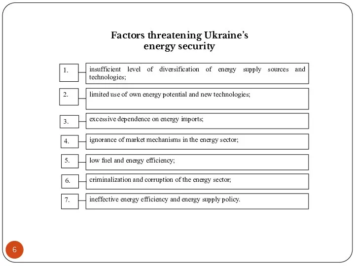 Factors threatening Ukraine’s energy security
